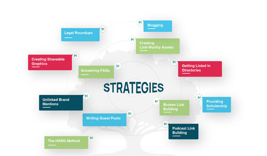 Link Building Strategies for Law Firms